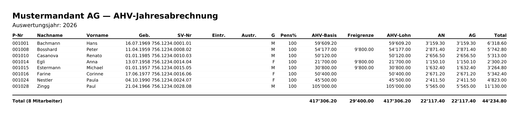 AHV-Jahresabrechnung.